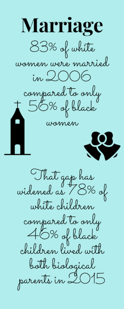 black-white marriage gap