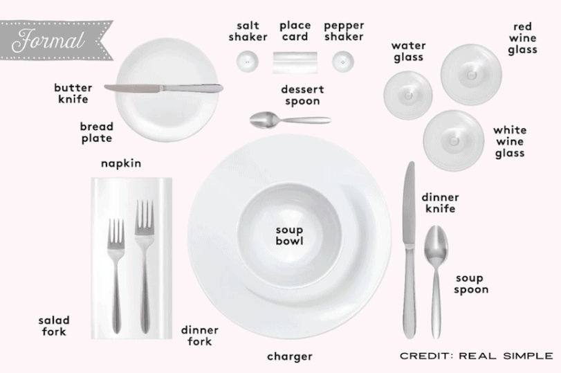 A diagram of a formal place setting